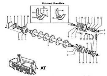 Rotor and Chain Drive AT Series Agritech